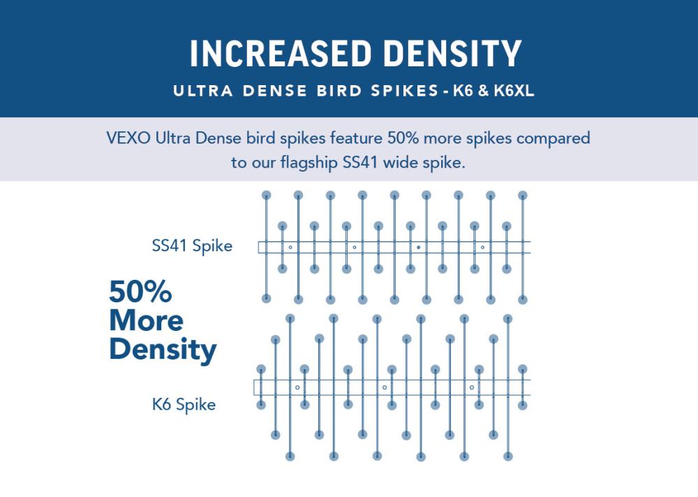 VEXO K6 Stainless Steel Small Bird Spikes (Ultra Dense) - 5m Bundle