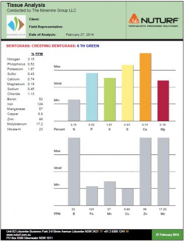 Ninemire Tissue Analysis Report