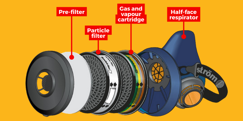 Pest Control Respirator, Particle Filter, Gas & Vapour Cartridge, Pre-Filter