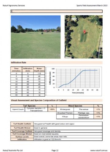 Sportsfield Assessment