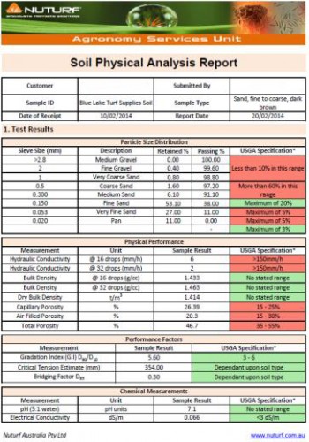 USGA Physical Soil Analysis