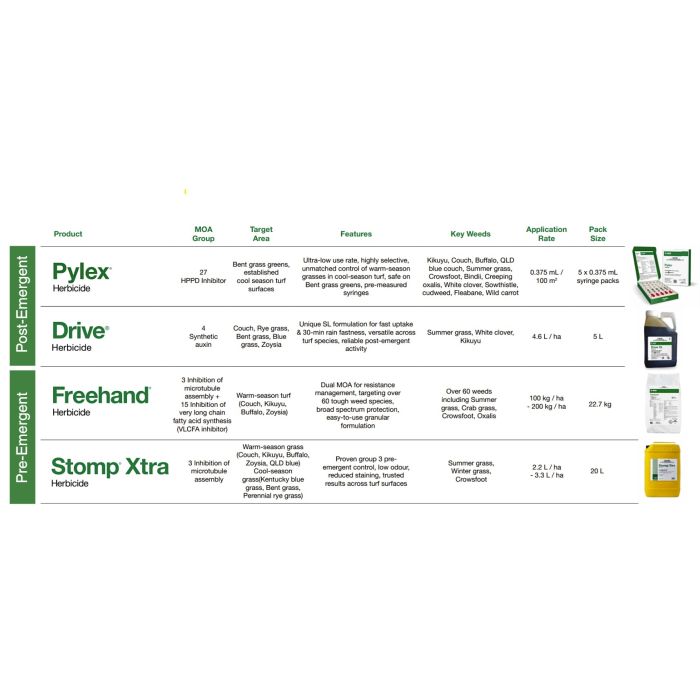 Drive XL Herbicide | Shop Turf Supplies Online with Nuturf