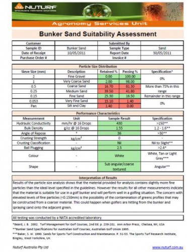 Bunker Sand Suitability Assessment