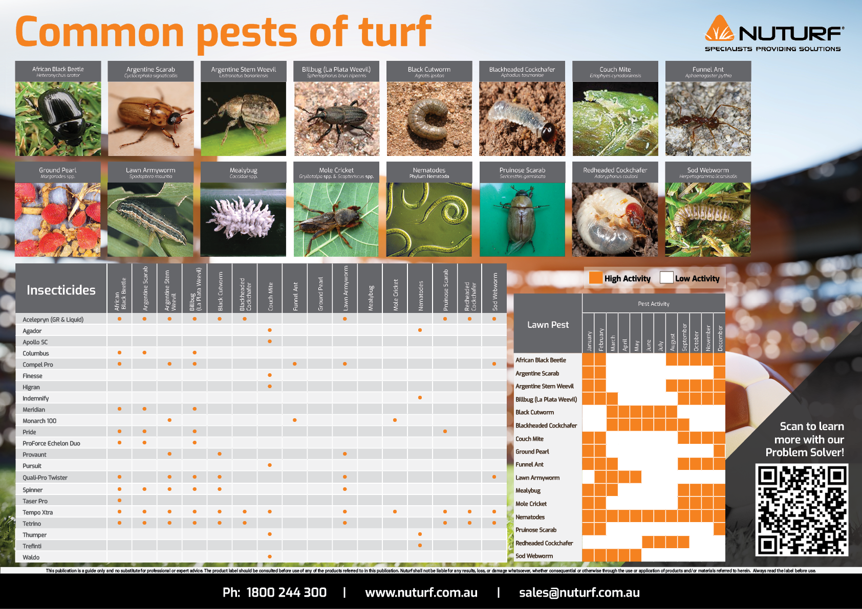Turf Chart Examples Downloadable Guide: Common Pests of Turf - Article
